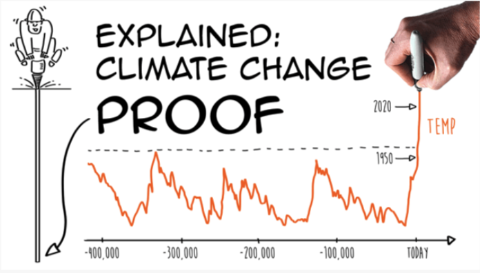 Explained: Climate Change Proof