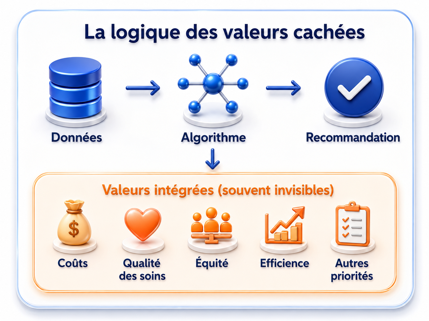 La logique des valeurs cachées