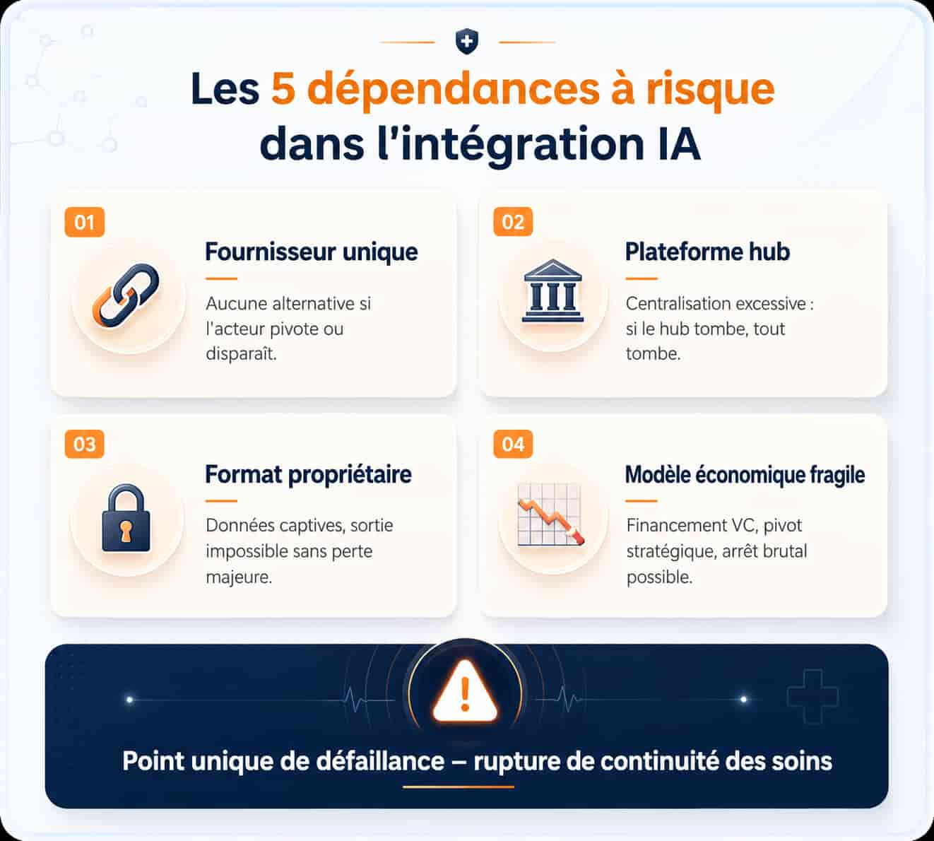 Les 5 dépendances à risque dans l'intégration IA