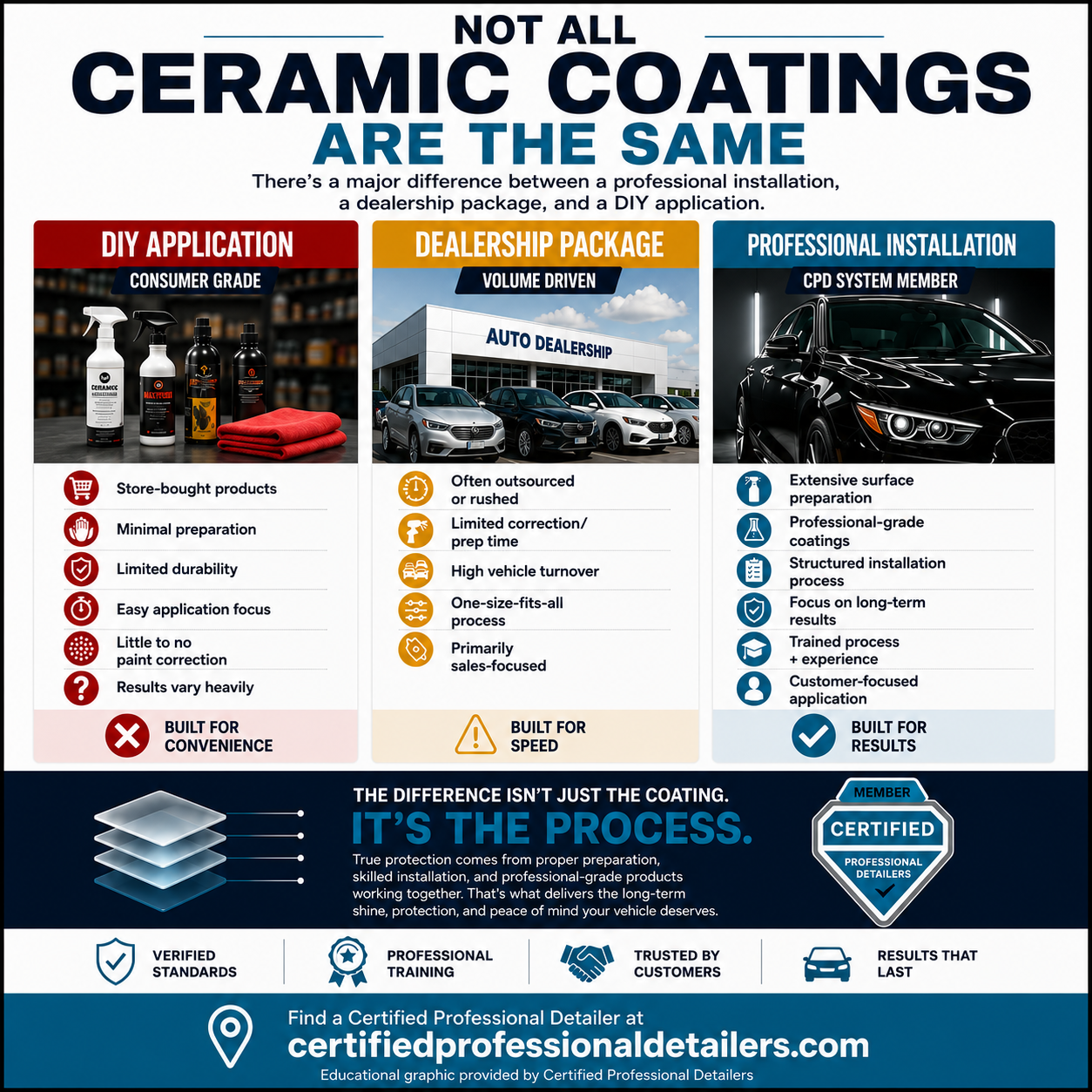 ceramic coating comparison