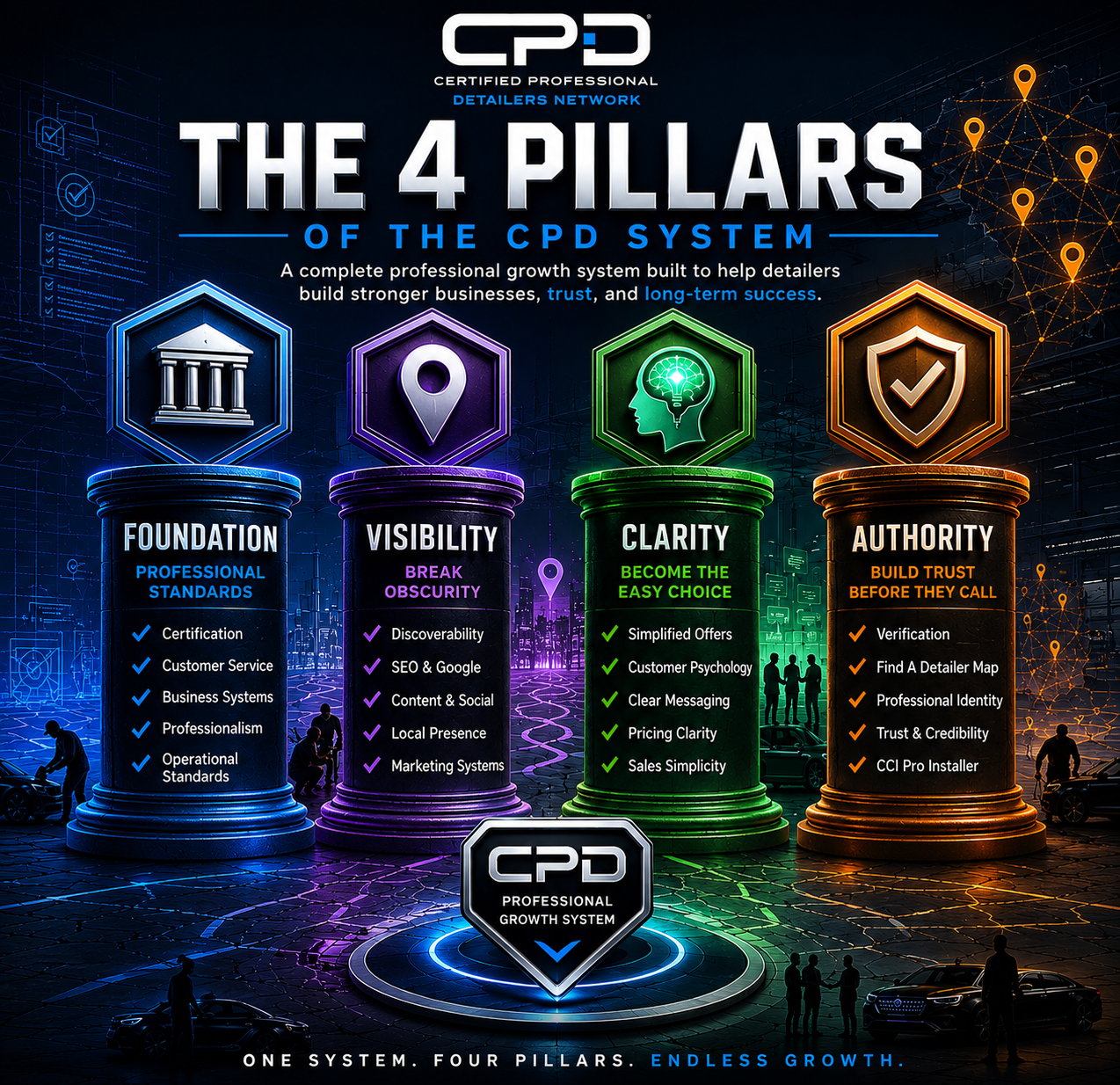 certified detailer system by cpd