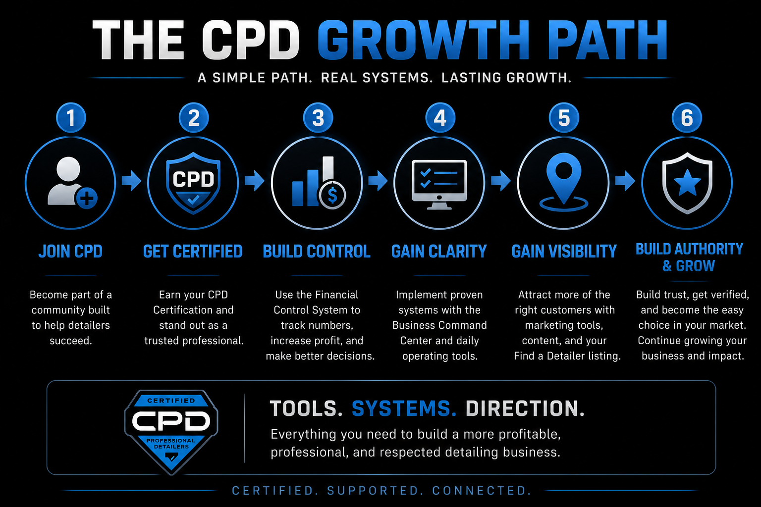 cpd growth path for detailers