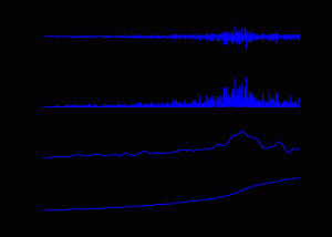 Graph showing several signal traces.