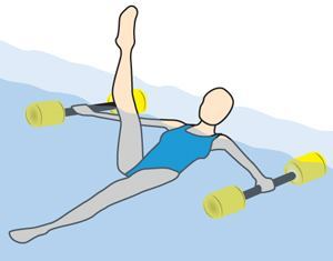 Illustration of a floating yoga pose using buoyancy cuffs.