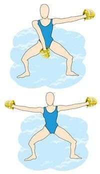 Illustrations of a standing arm pattern performed with hand floats.