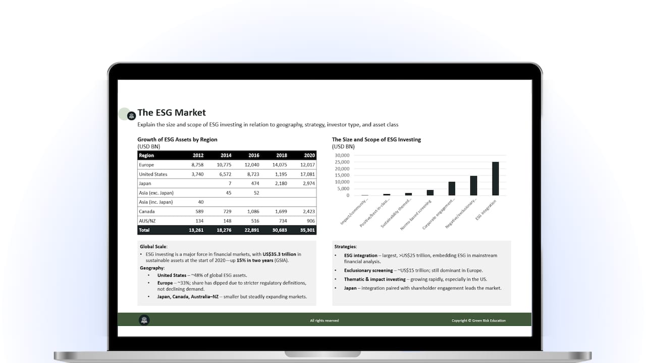Dashboard showing the CFA SIC interface