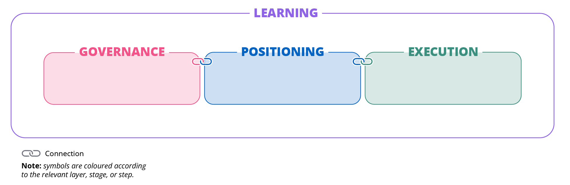 ITIL Transformation Model: Big Picture 