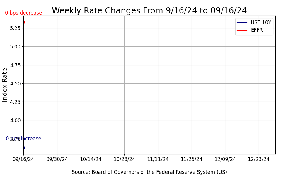 Animated GIF showing interest rate comparison