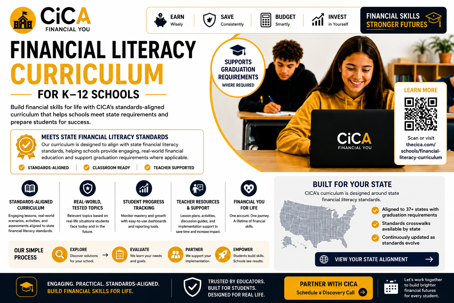 K-12 Schools, Districts and Home Schools financial skills infographic