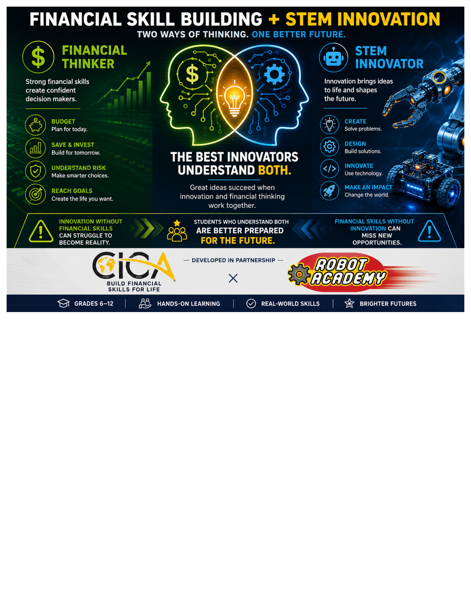 Financial Skill Building + STEM Innovation — CICA x Robot Academy