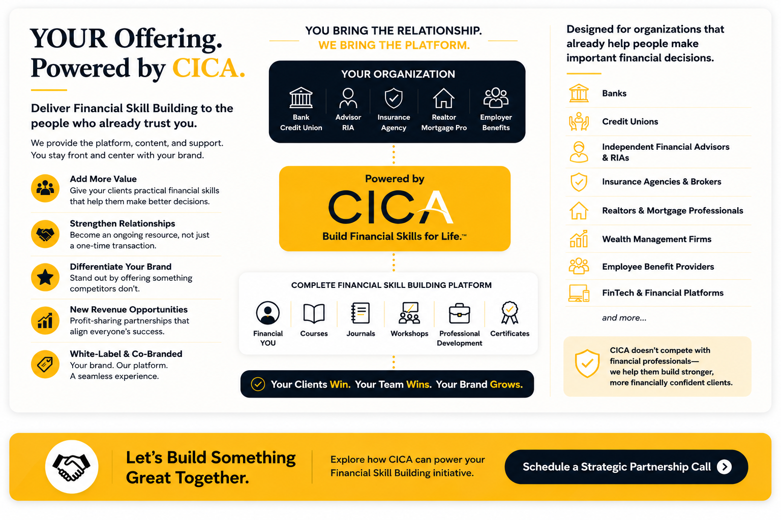 Strategic partnership opportunities