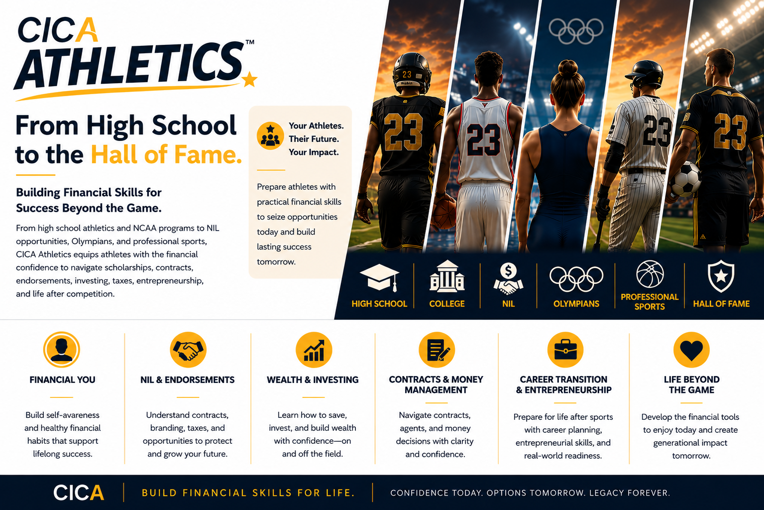 Athletics and NIL financial skills