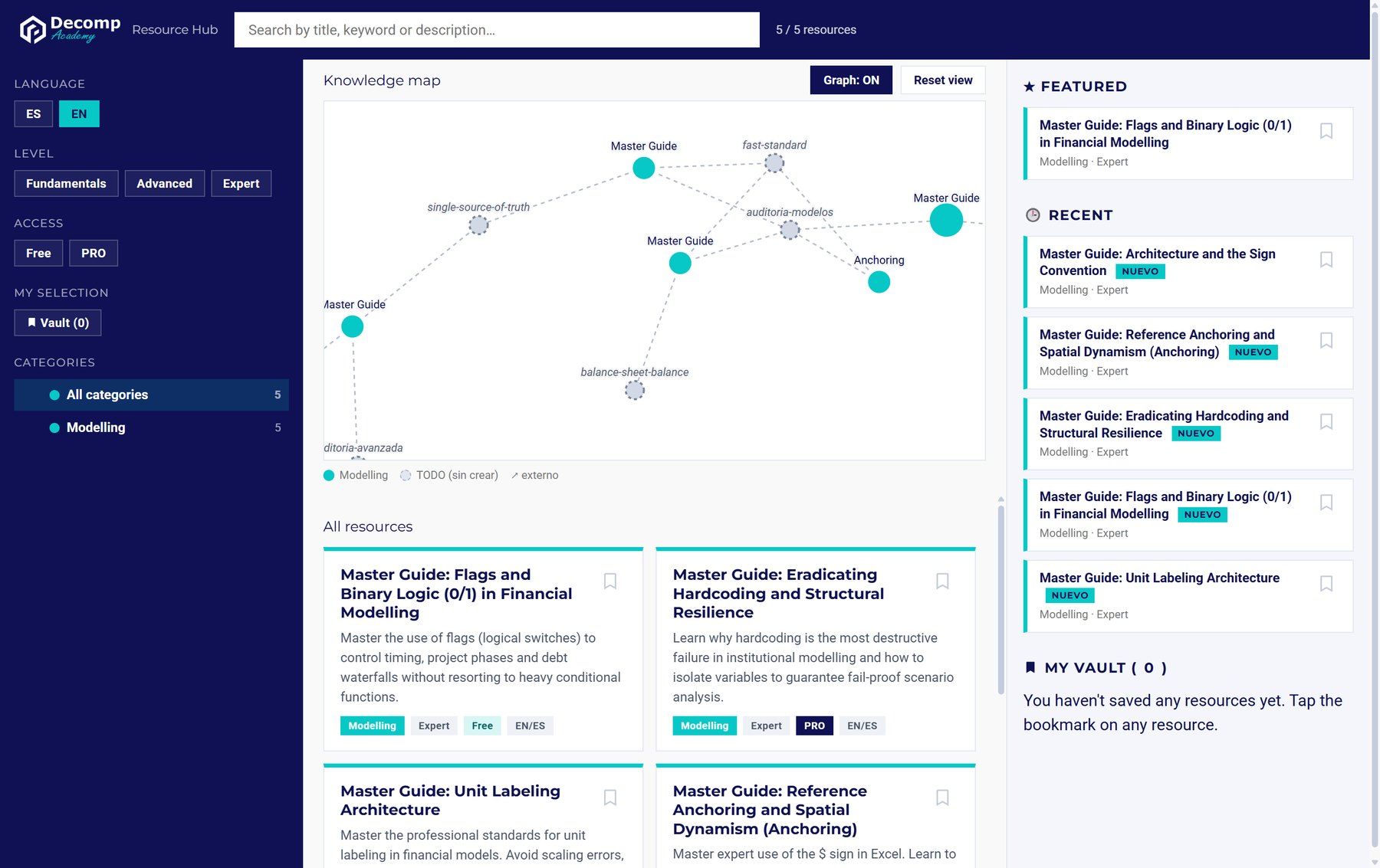 Knowledge Hub dashboard — concept graph