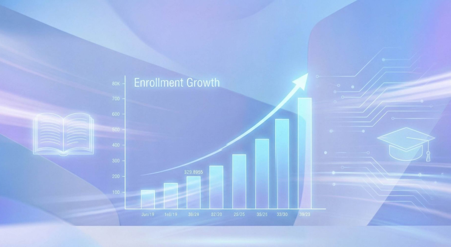 Gráfico de crecimiento de matrículas escolares que ilustra los resultados de cómo captar más alumnos en tu centro educativo.