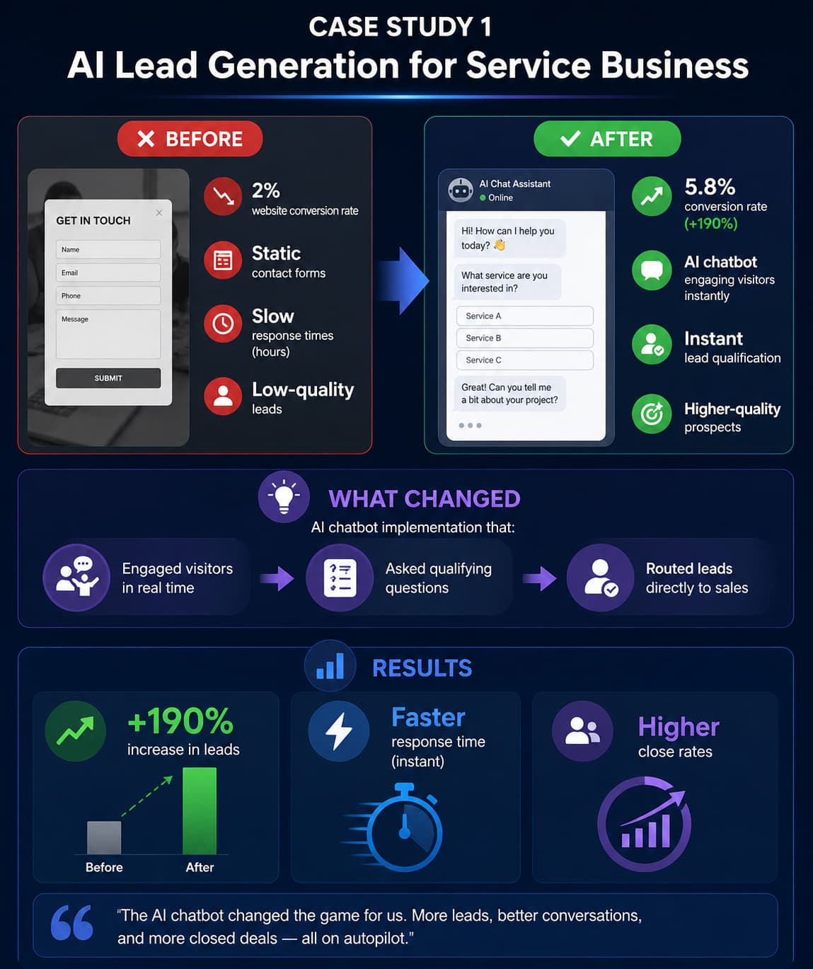 AI Lead Generation for Service Business - Manos Filippou