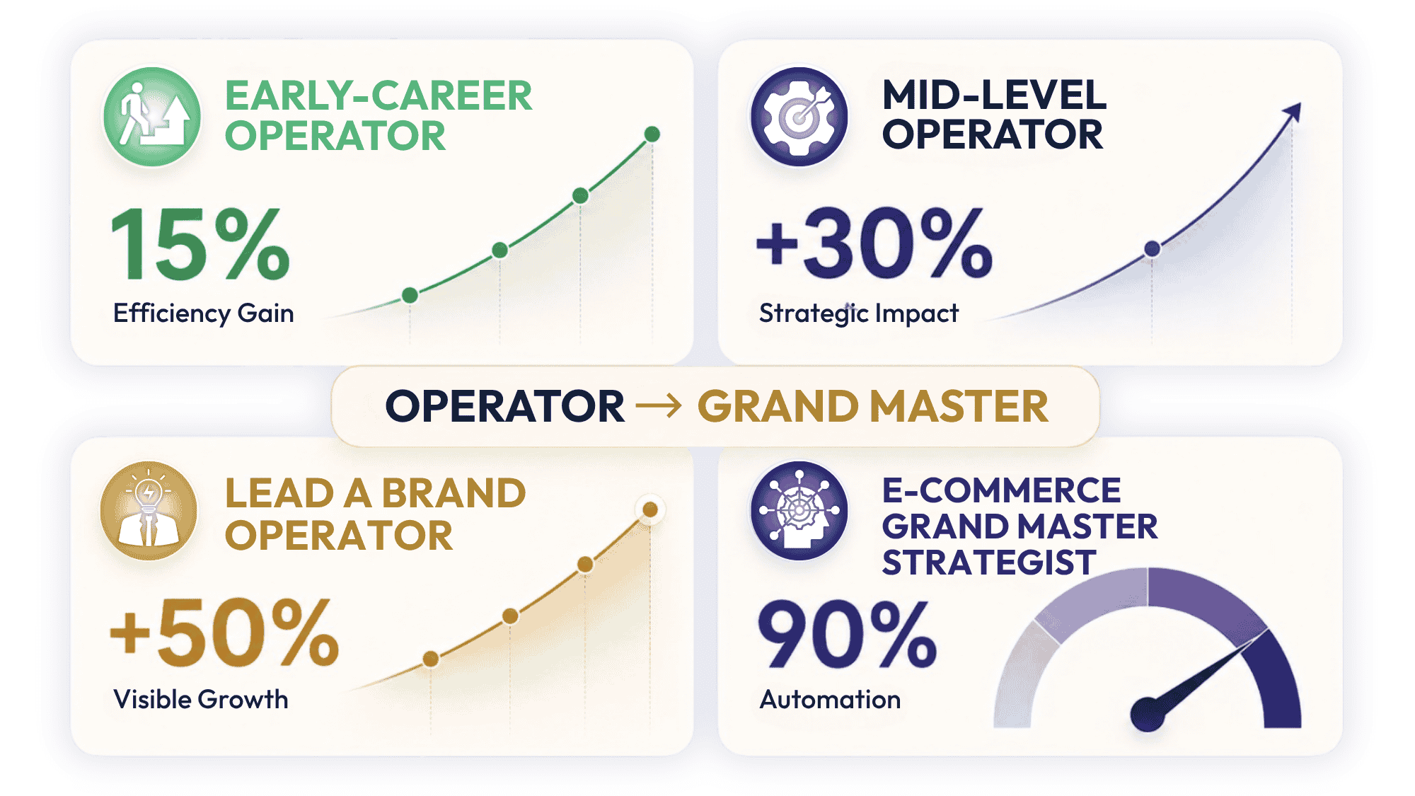 Salary trajectory — from operator to grand master