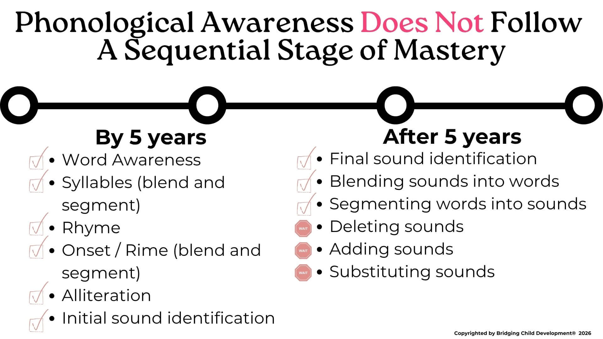 phonological and phonemic skills by age