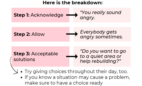 example of the 3 a's and how to respond at each step.