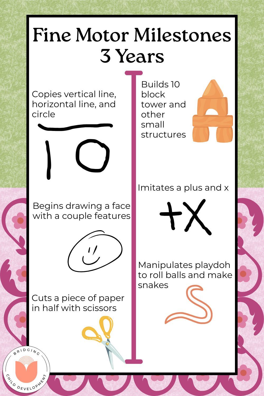3 year old fine motor milestones