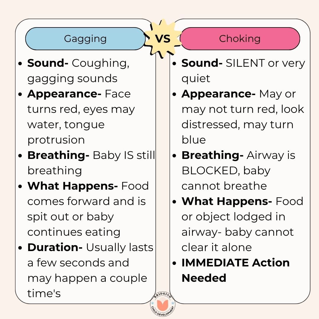 gagging vs choking comparison chart for infant teachers