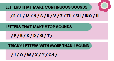 continuous and stop sounds chart for phonemic awareness activities