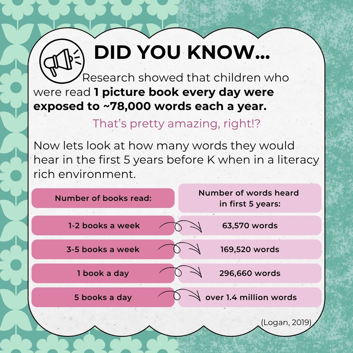 how many words babies are exposed to when being read aloud to