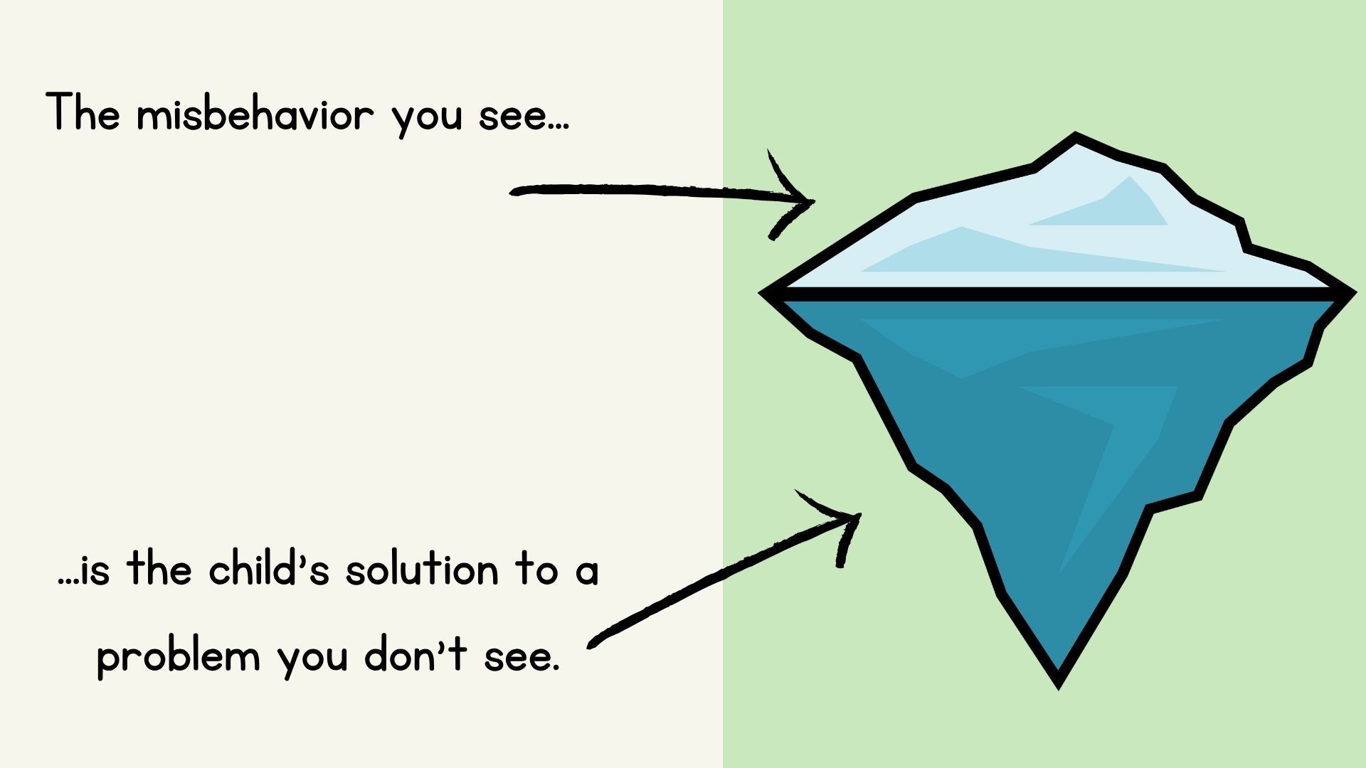 iceberg analogy showing behavior we see and reasons for the behavior that we can't see