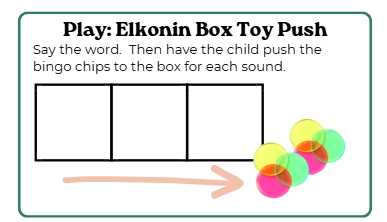 Elkonin box segmenting activity for phonemic awareness in preschool