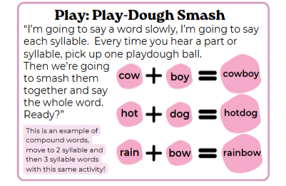 playdough syllable blending phonological awareness activities preschool.