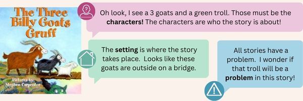 comprehension question sample with book, 3 billy goats gruff  book