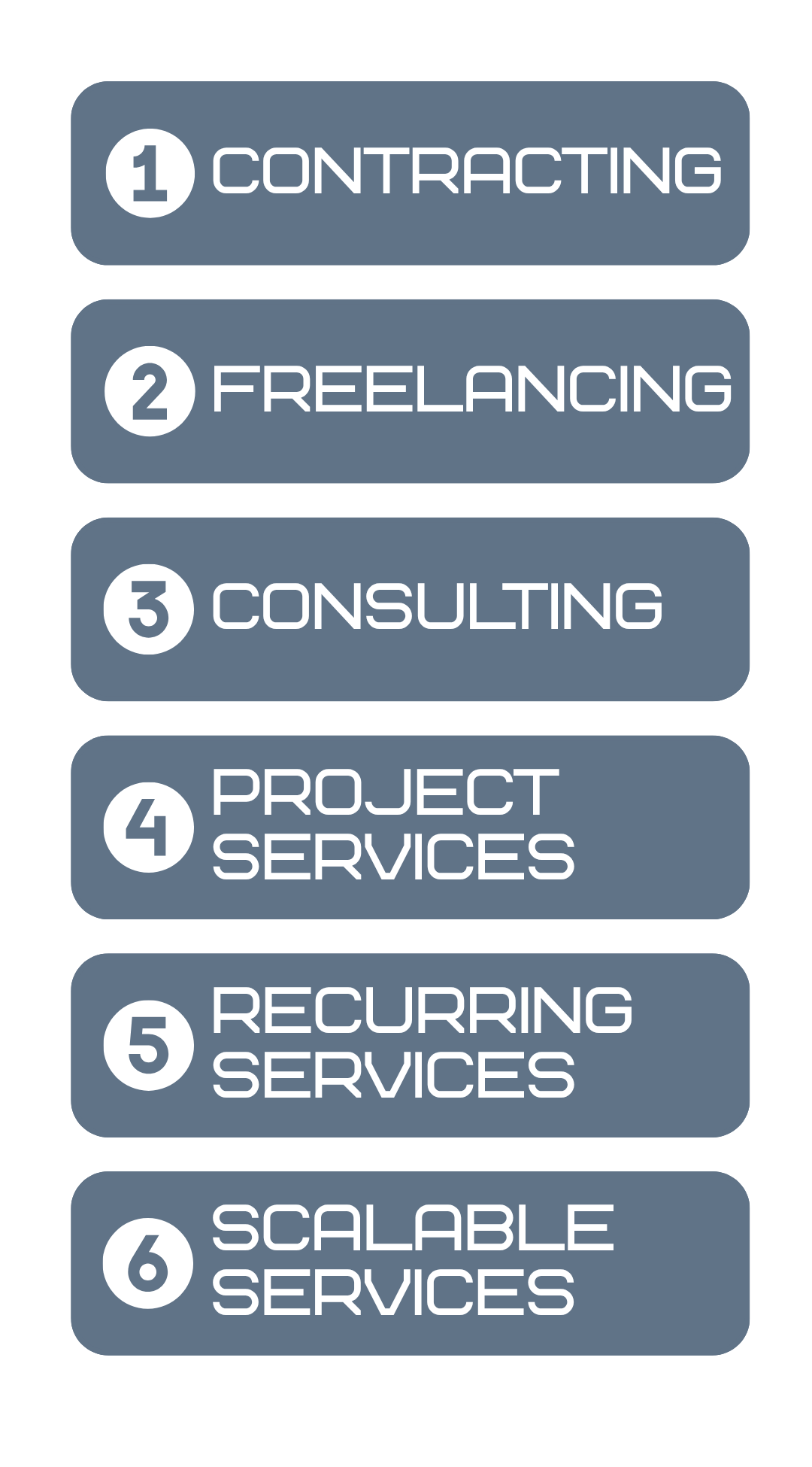 Progression from contracting and freelancing to consulting, project services, recurring services and a scalable business