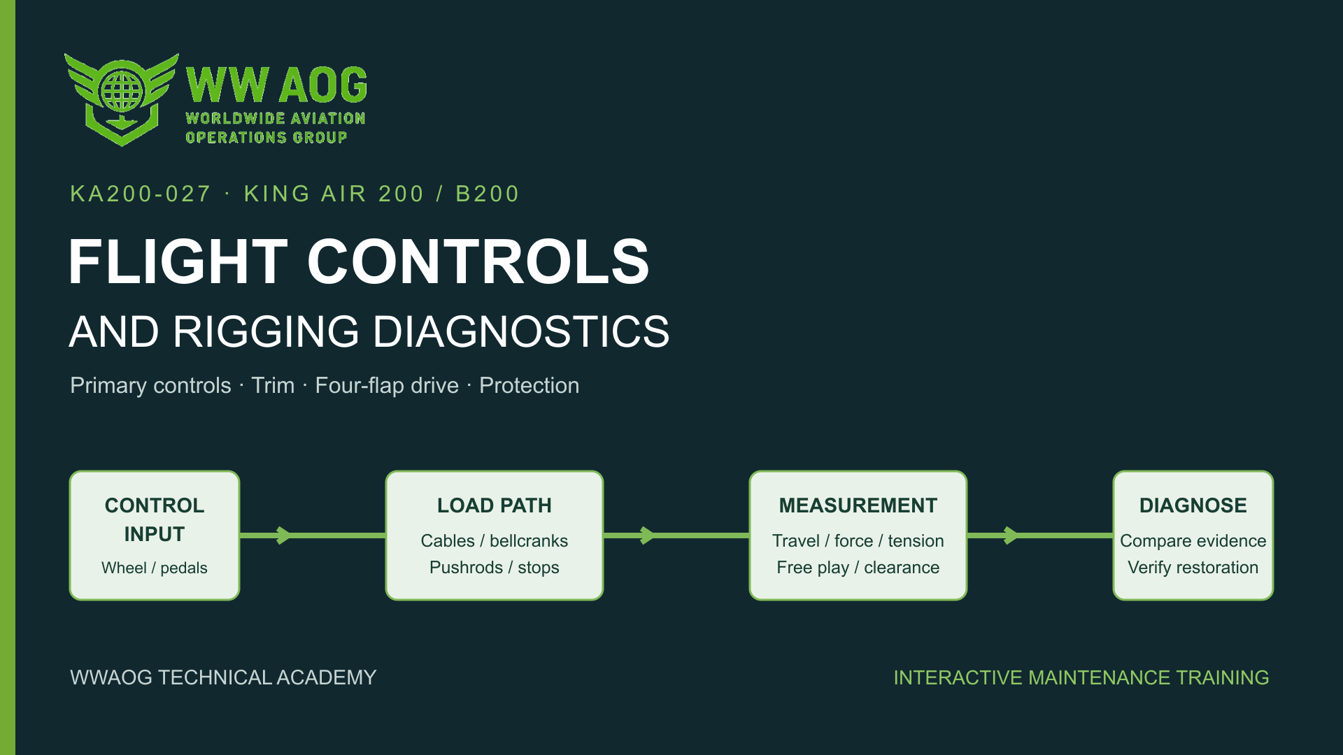 WWAOG King Air 200/B200 flight-controls course