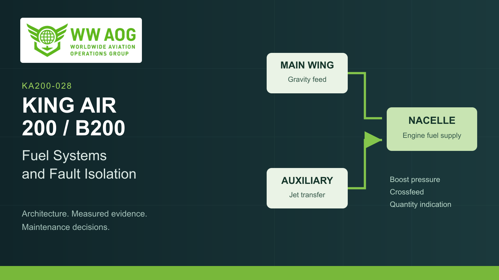 WWAOG King Air 200/B200 fuel systems course