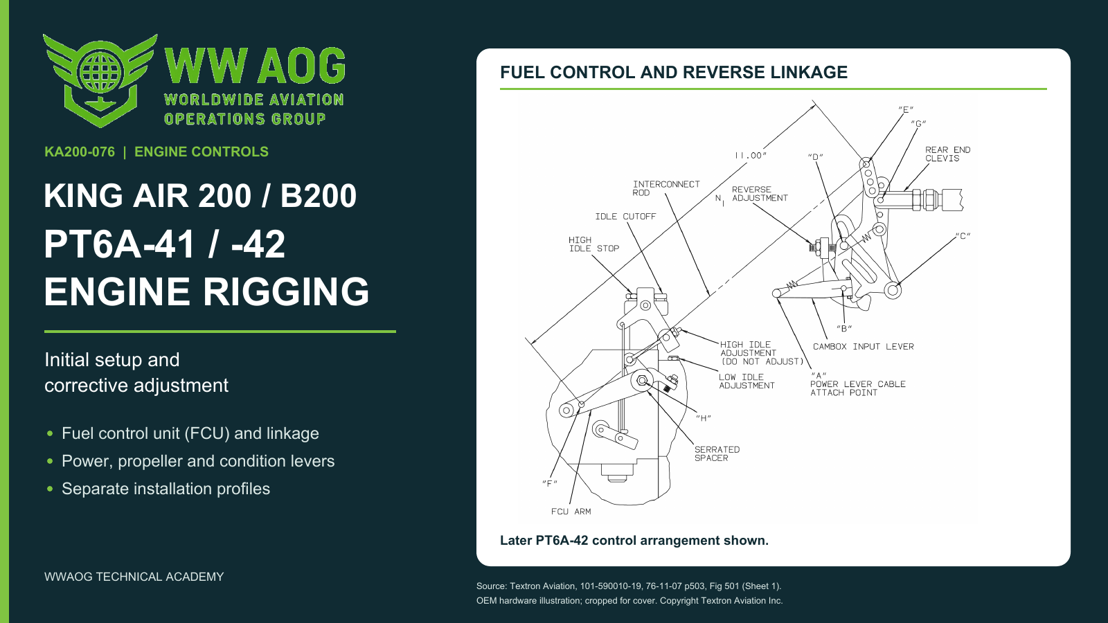 King Air 200/B200 PT6A-41/-42 rigging — actual FCU and cambox linkage; later PT6A-42 arrangement shown
