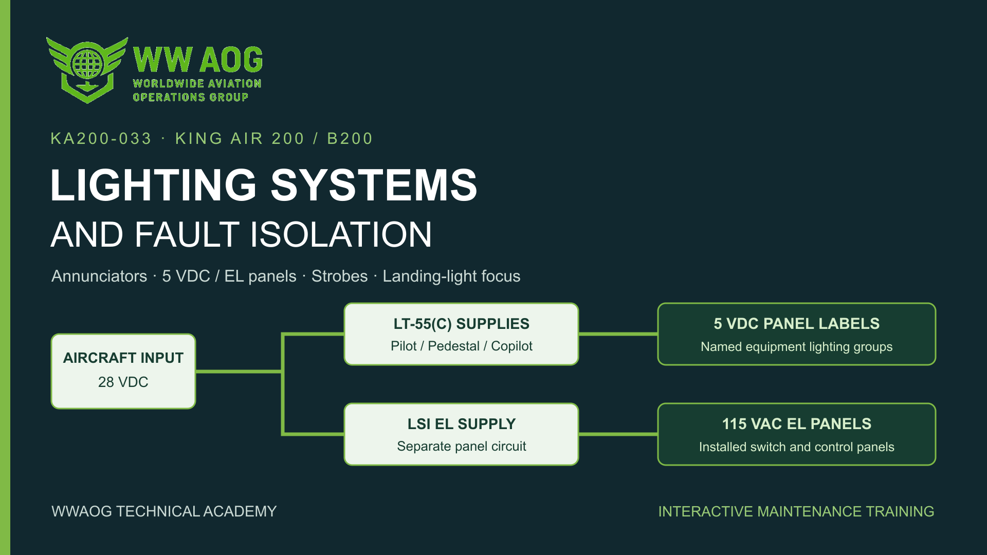WWAOG King Air 200/B200 lighting systems course