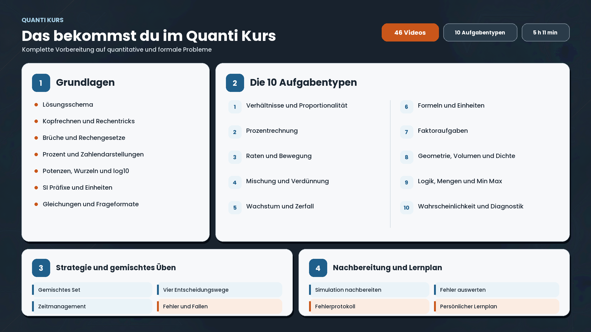 Inhaltsübersicht des Quanti Kurses für TMS und TMSnat