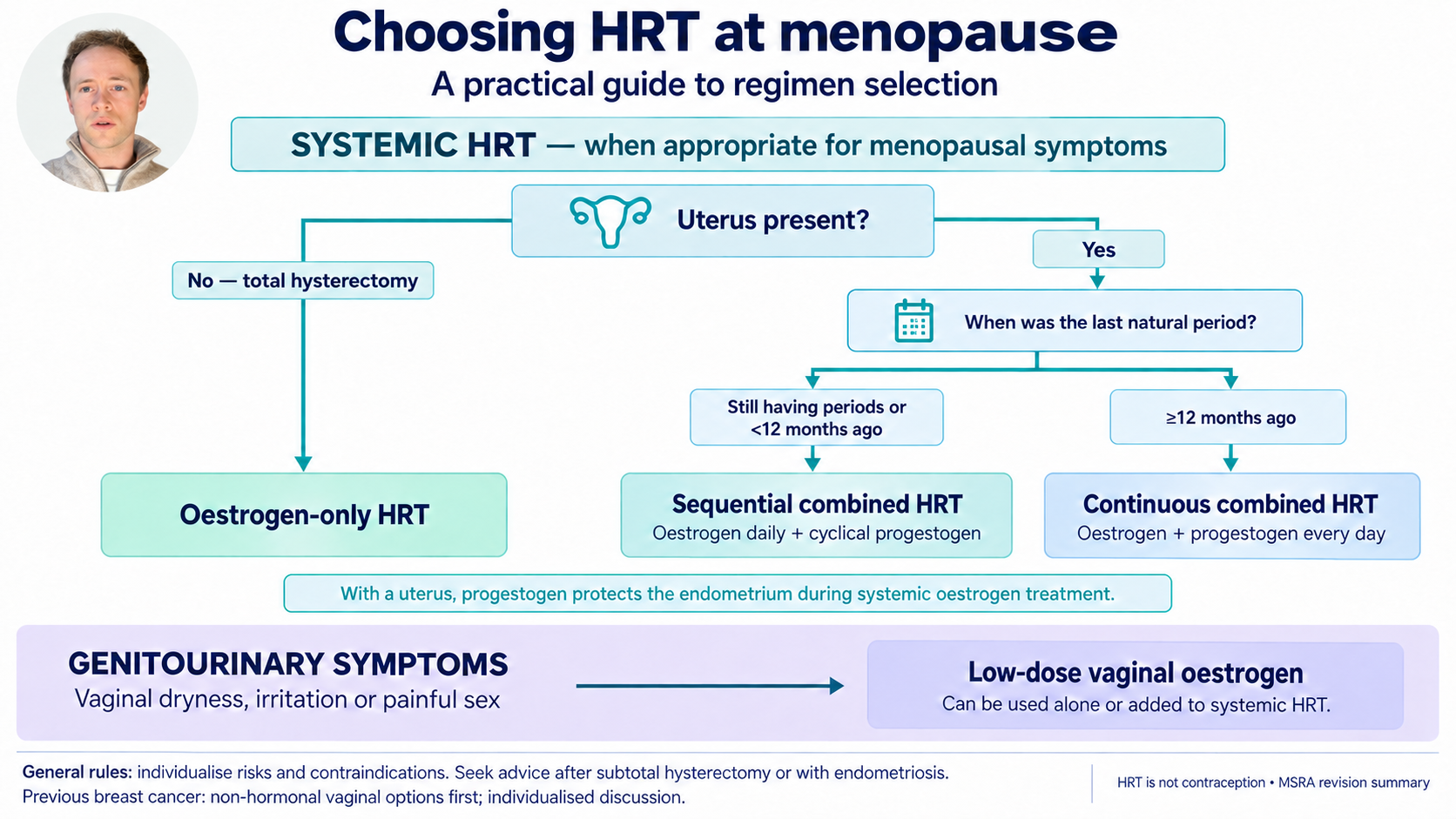 A teaching example from MSRA Mastery: choosing HRT at menopause