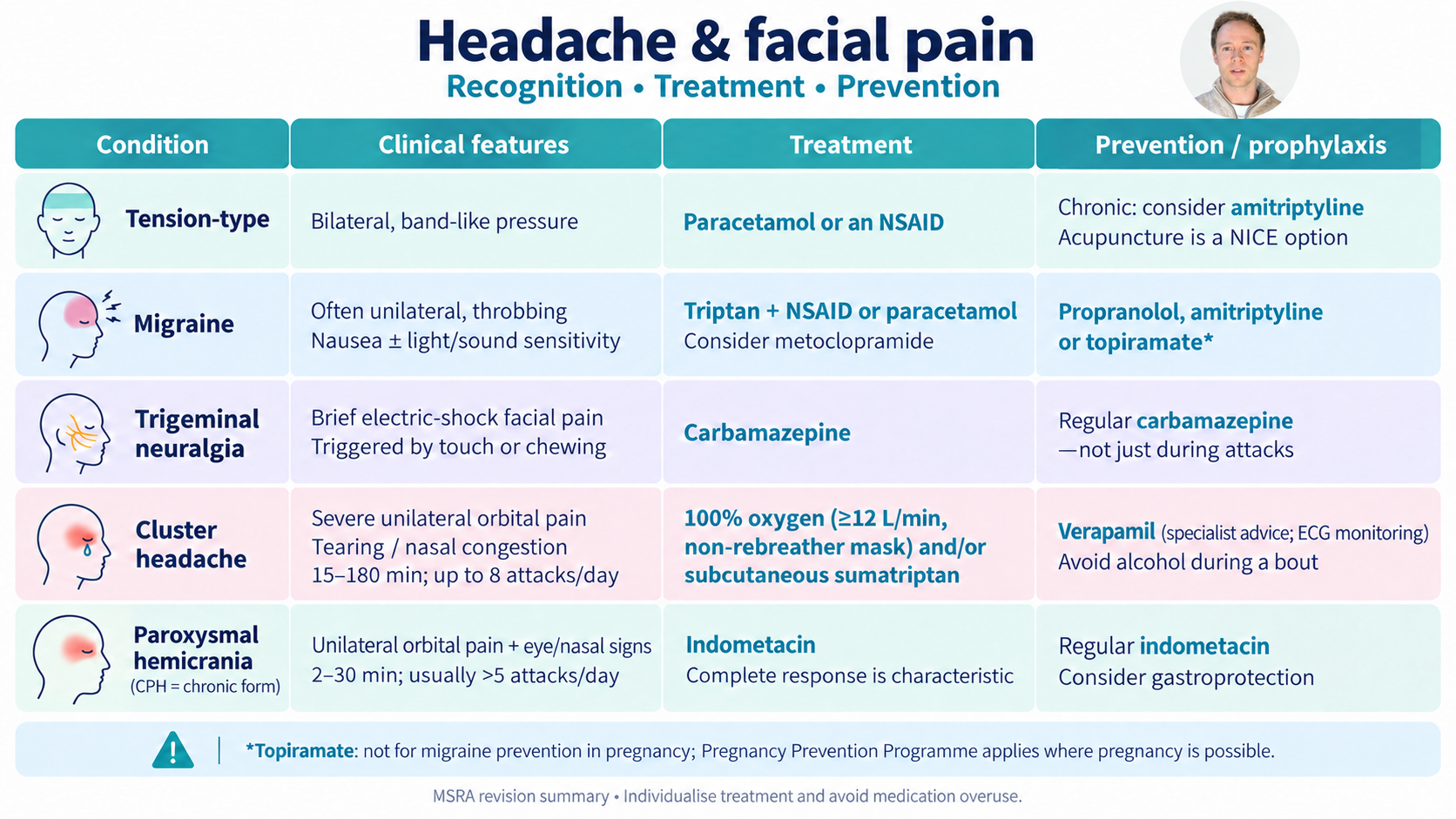 MSRA Mastery Neurology: Headache and facial pain; course preview with Dr Sam Gordon’s presenter portrait