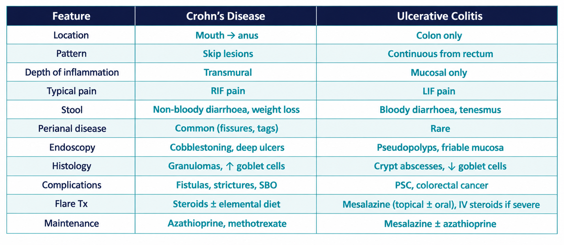 MSRA Mastery Gastroenterology: Crohn's disease and ulcerative colitis; Cameo-free course preview