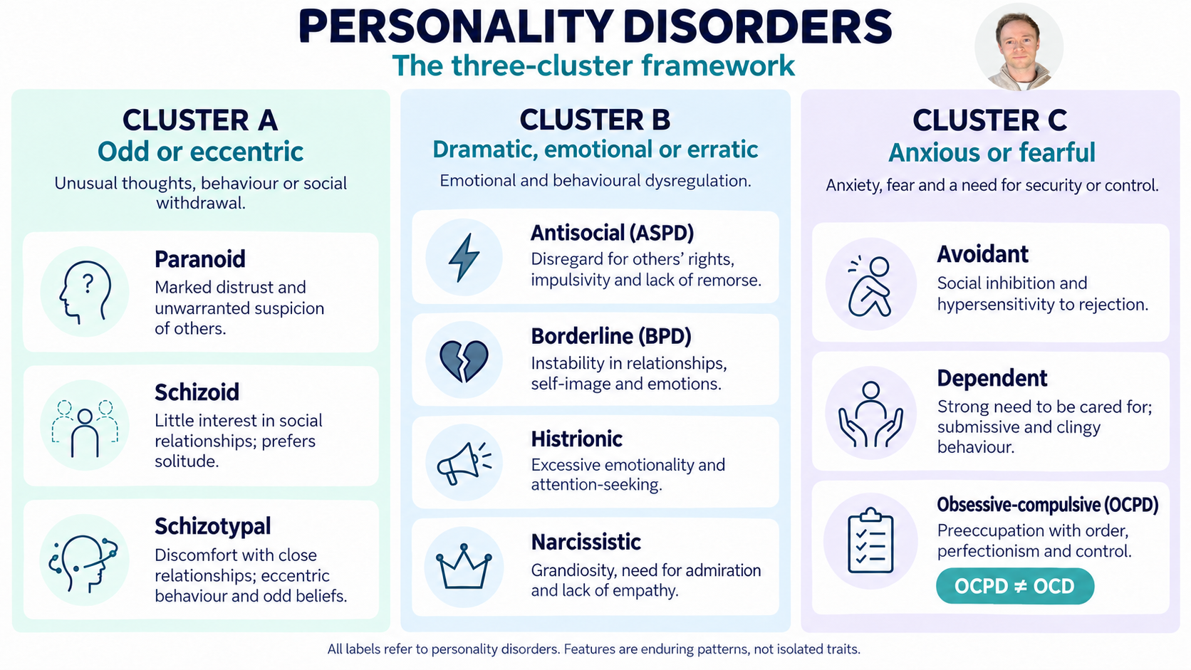 MSRA Mastery Psychiatry: Personality disorders: three-cluster framework; course preview with Dr Sam Gordon’s presenter portrait