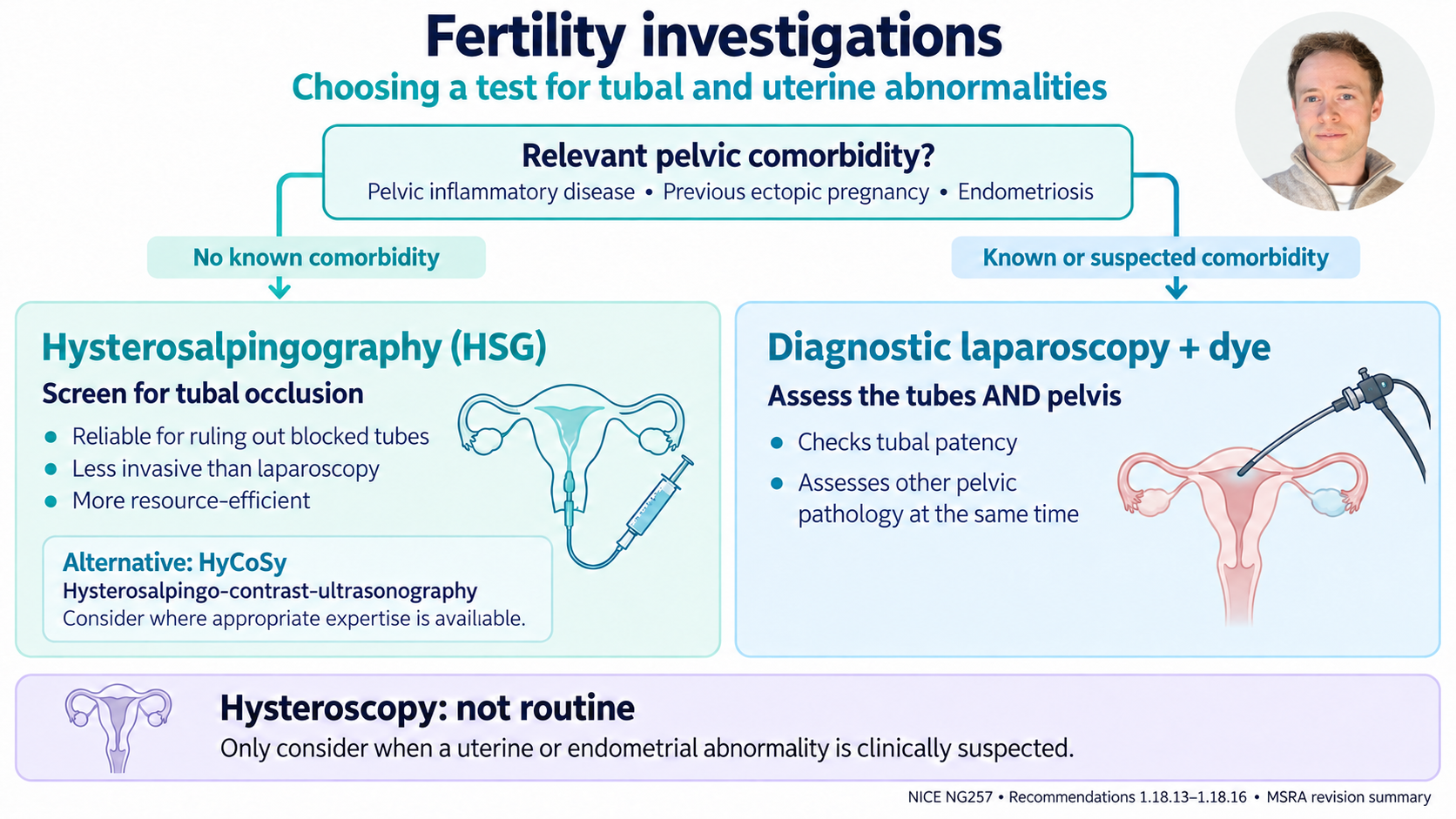 MSRA Mastery Obstetrics and Gynaecology: Infertility: suspected tubal and uterine abnormalities; course preview with Dr Sam Gordon’s presenter portrait