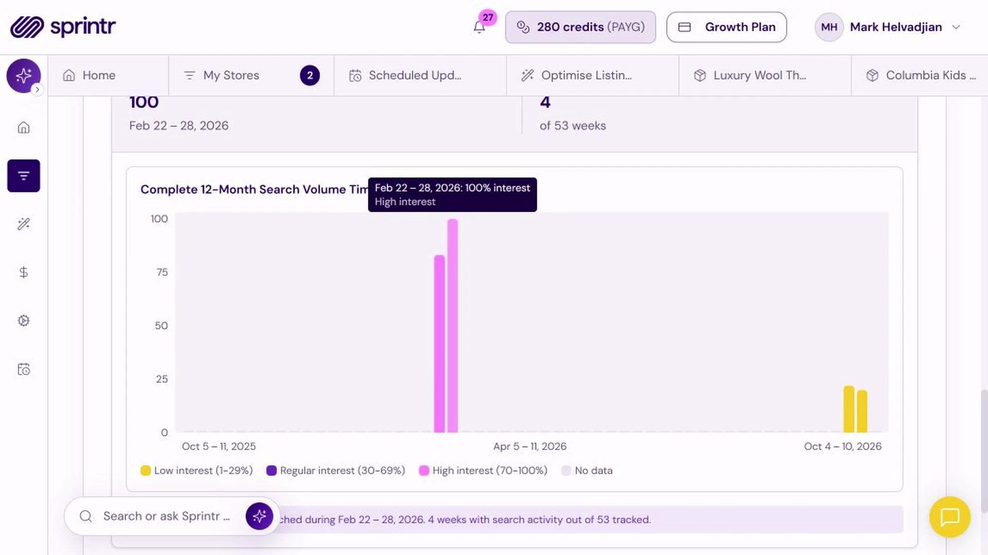 Sprintr: Search interest chart