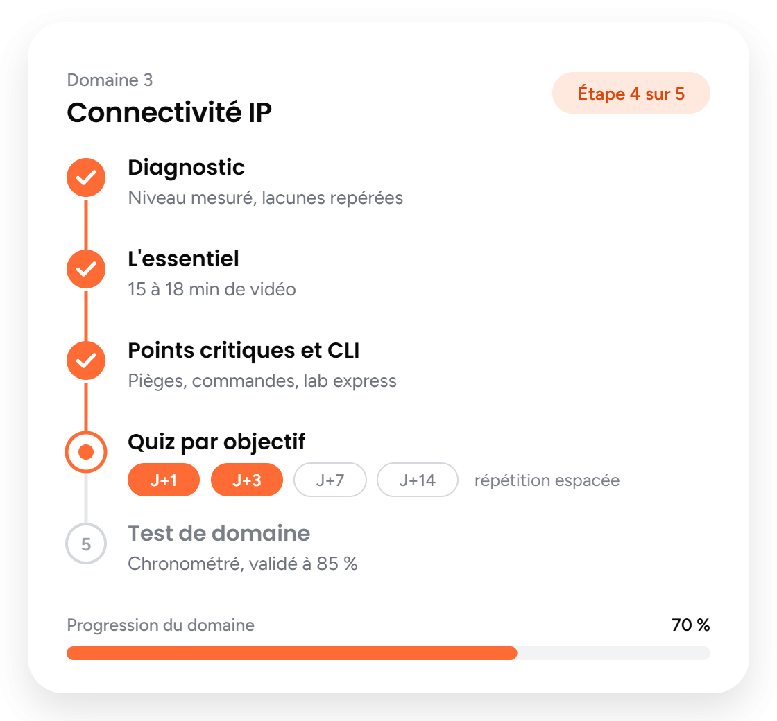 Exemple de progression sur un domaine, étape par étape