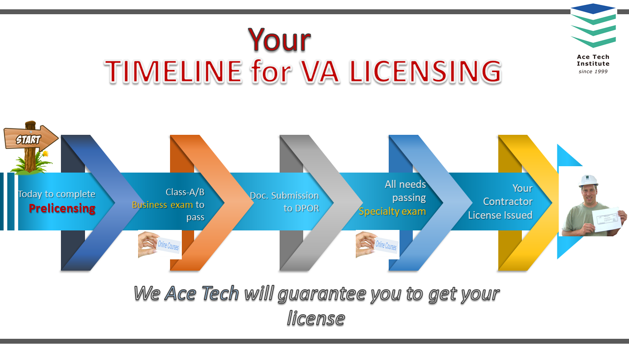 VA Contractor Prelicensing Education (8 hrs) Online