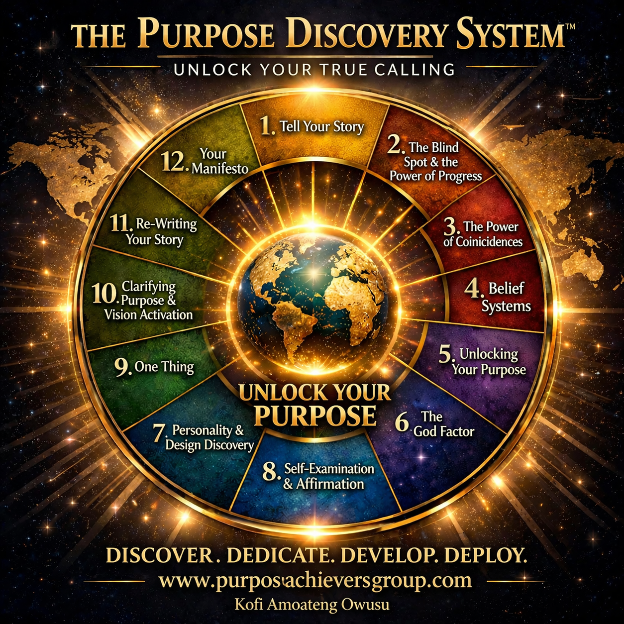 Finding Your Purpose
