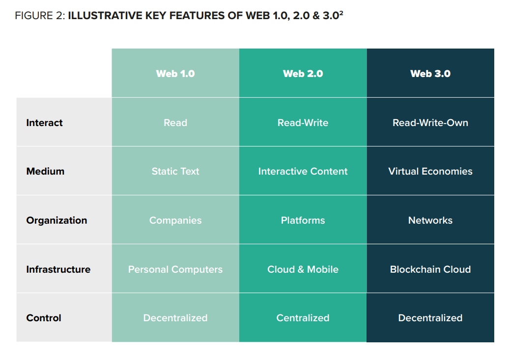 The Metaverse Explained