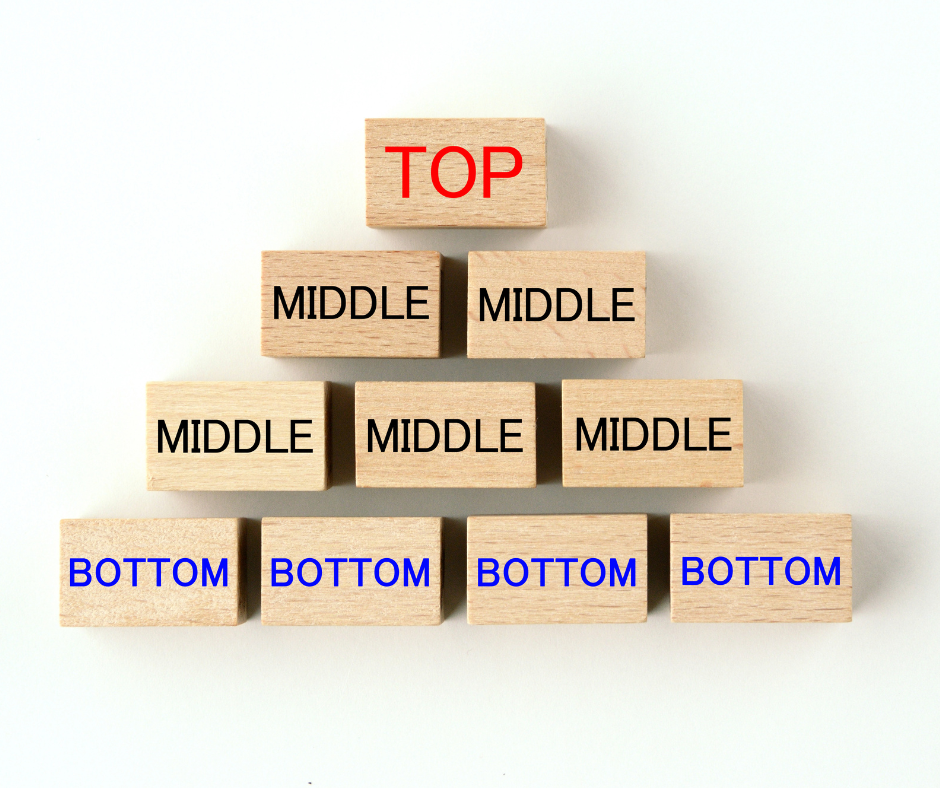 Top-Down Approach in Occupational Therapy | OT Blog | Aspire OT