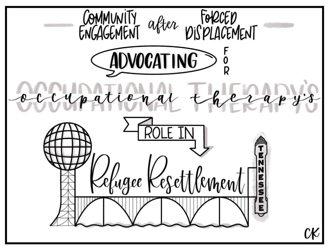 image: black and white, words community engagement after forced displacement.  in a dialogue bubble is word advocating, next to the bubble is the for listed vertically.  under that horizontally and graphically are the words occupational therapy.  In a image of a ribbon that has an arrow at the right side pointing down are the words role.  the words refugee resettlement are just above a graphic of the sun sphere and bridge and a theater marquis sign that says Tennessee