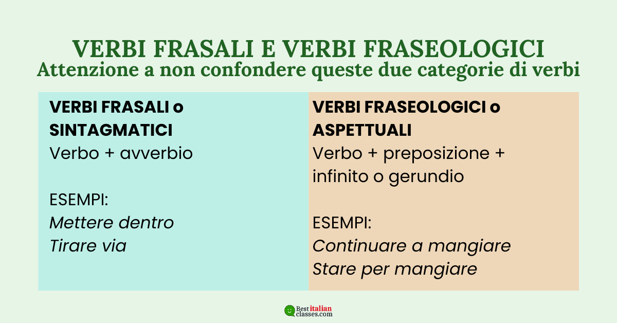 Schema che spiega la differenza tra verbi frasali e verbi fraseologici