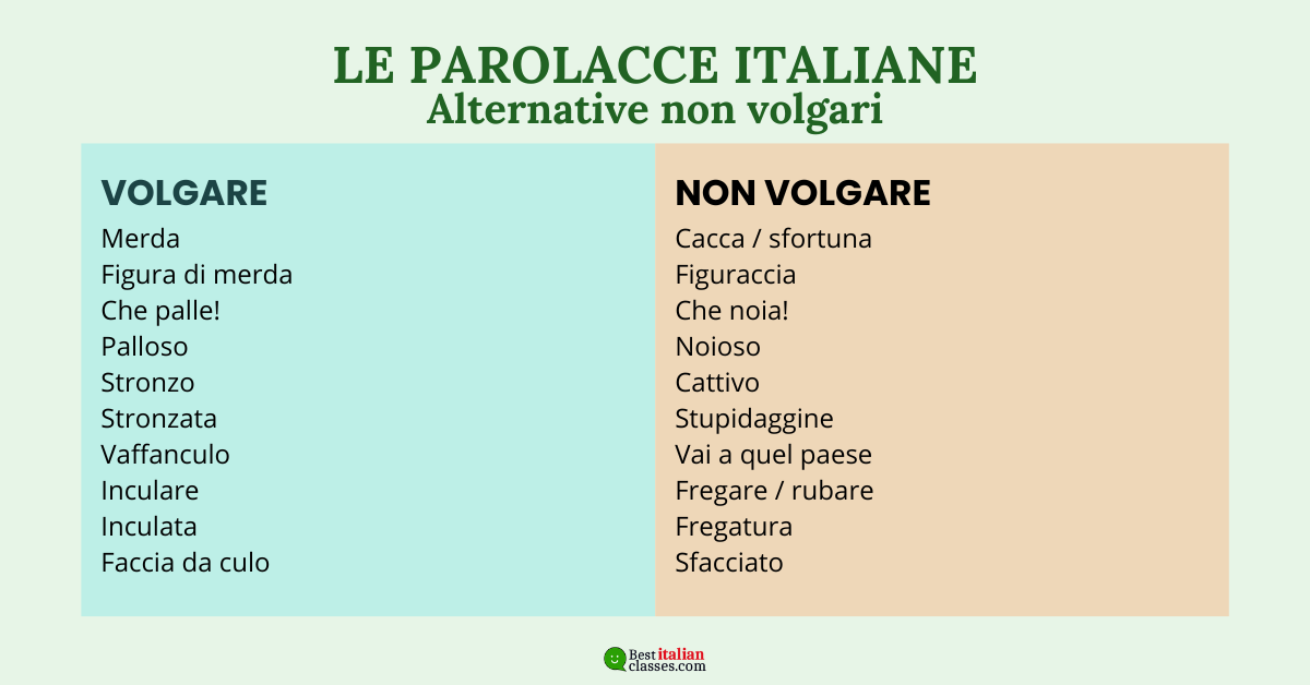 Parolacce italiane per stranieri